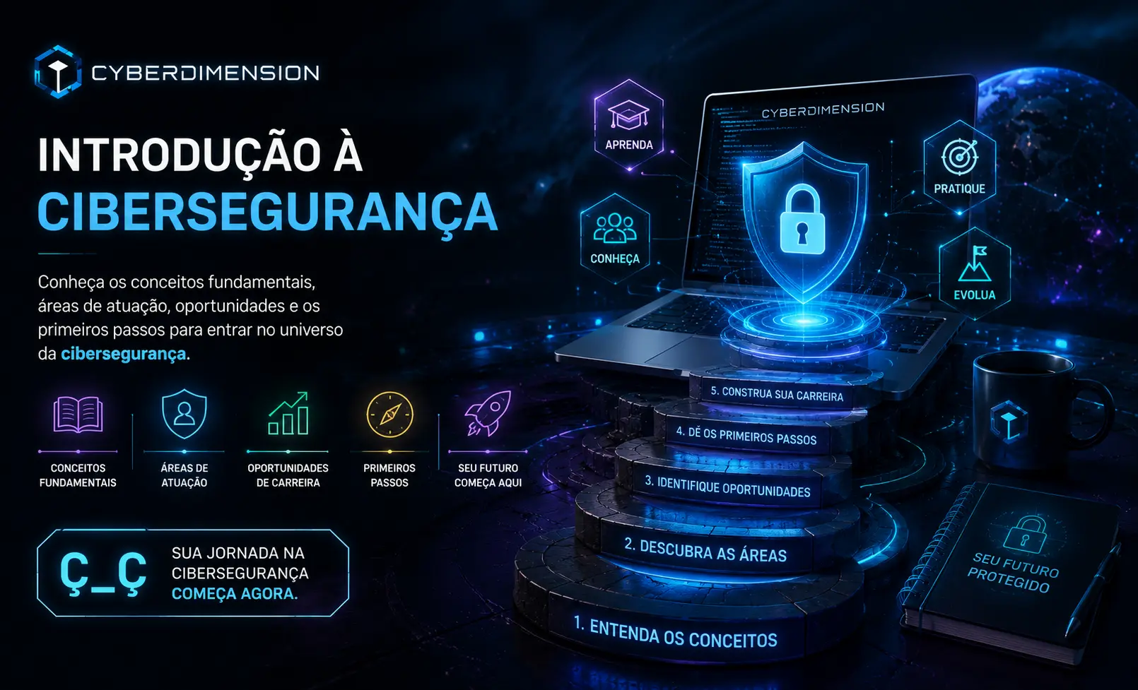 Introdução à Cibersegurança