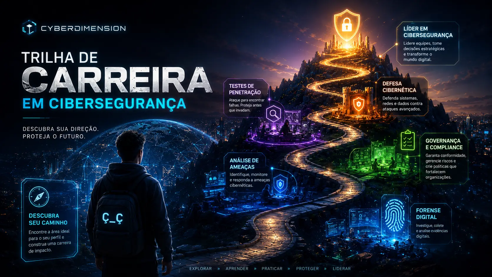 Trilha de Carreira em Cibersegurança